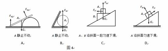 如图4所示的对物体A的四幅受力图中，正确的有图4 答案：BD