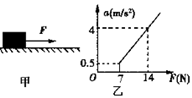 如图甲所示，物体原静止在水平面上，用一水平力F拉物体，在F从0开始逐渐增大的过程中，物体先静止后又做变加...