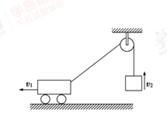 如图所示，在水平地面上做匀速直线运动的小车，通过定滑轮用绳子吊起一个物体，若小车和被吊的物体在同一时刻速...