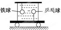 如图所示，一只盛水的容器固定在一个小车上，在容器中分别悬挂和拴住一只铁球和一只乒乓球，容器中水和铁球．乒...
