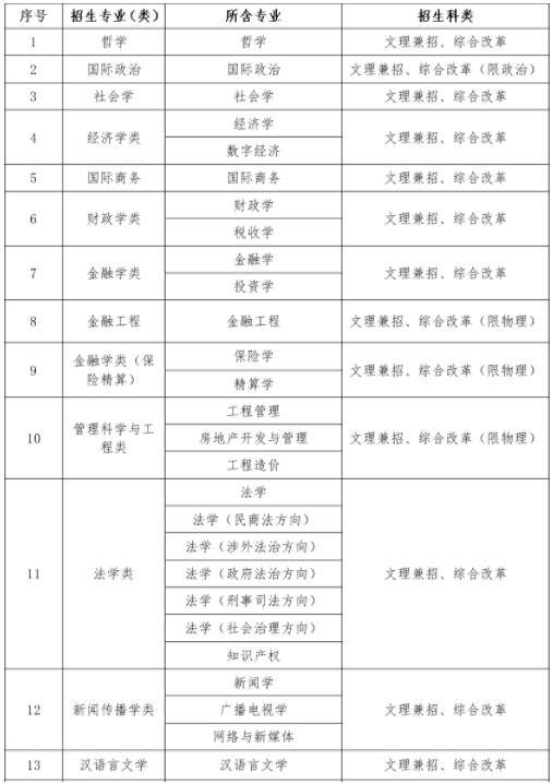 中南财经政法大学2024高校专项计划招生简章 招生专业及计划