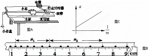 图为“探究加速度与力、质量的关系”实验装置示意图A．实验小组利用此装置来探究：在外力一定的条件下，物体的...