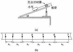 研究小车匀变速直线运动的实验装置如图1(a)所示，其中斜面倾角θ可调。打点计时器的工作频率为50Hz。纸...