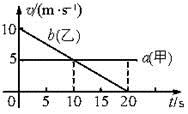 甲乙两辆汽车在平直的公路上沿同一方向作直线运动，t=0时刻同时经过公路旁的同一个路标．在描述两车运动的v...