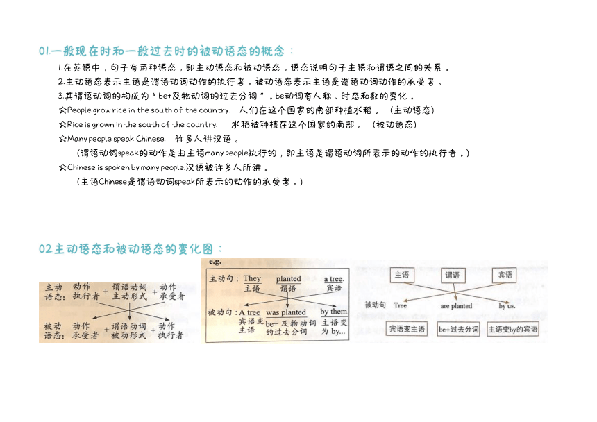 Unit7 International charities -Grammar 知识点讲义 牛津译林版八年级英语下册