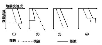 若动画片《喜羊羊与灰太狼》有一集想设计喜羊羊“遁地”前往地球另外一侧去看看。他从家中钻入地下始终保持直线...