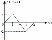 如图示，是一质点从位移原点出发的V﹣T图象，下列说法正确的是(    )A．1s末质点离开原点最远B．2...