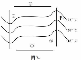   读图7“某海域等温线分布图”，①-④为洋流，回答17-18题。17．下列叙述正确的是A．②为寒流  ...