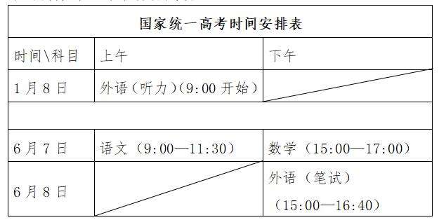 2024山东高考结束时间是几点 山东高考时间及科目安排