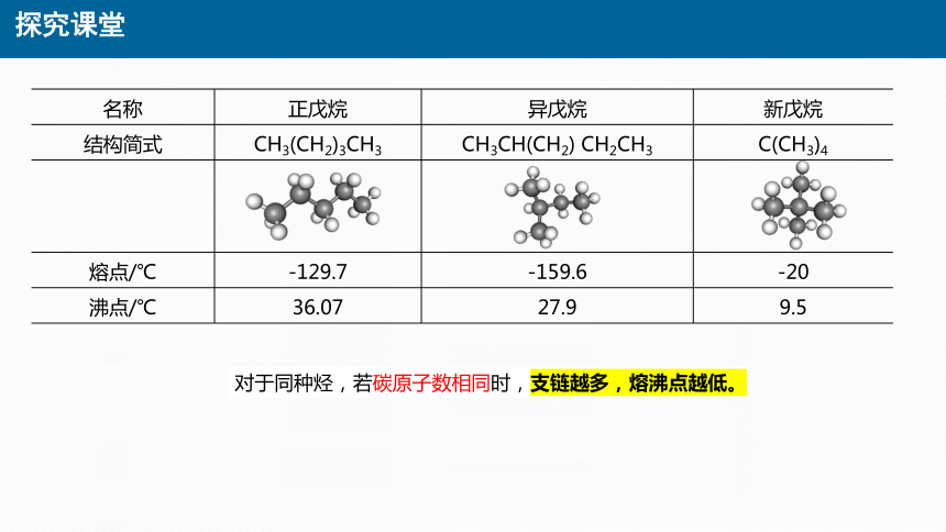 化学人教版（2019）必修第二册7.1.2烷烃结构与性质 同系物（共30张ppt）（任务驱动）