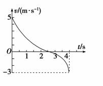  一物体运动的速度-时间关系图象如图所示，根据图象可知：（   ）A．0～4s内，物体在做变速曲线运动B...