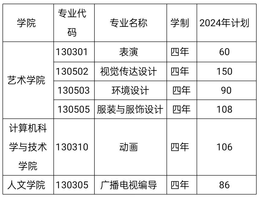 招收600人！天津工业大学2024年艺术类专业招生简章