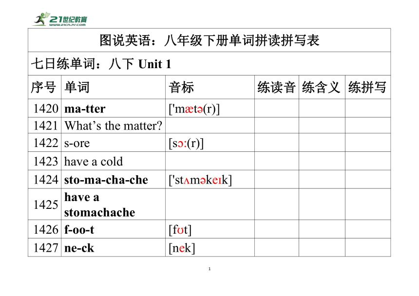 【人教版初中英语单词拼读表】八年级下册拼读2.0