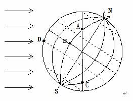 右图为太阳光照示意图，请回答5—8题。5．图中各点中，白昼最长的是：A．A      B．B    C．...