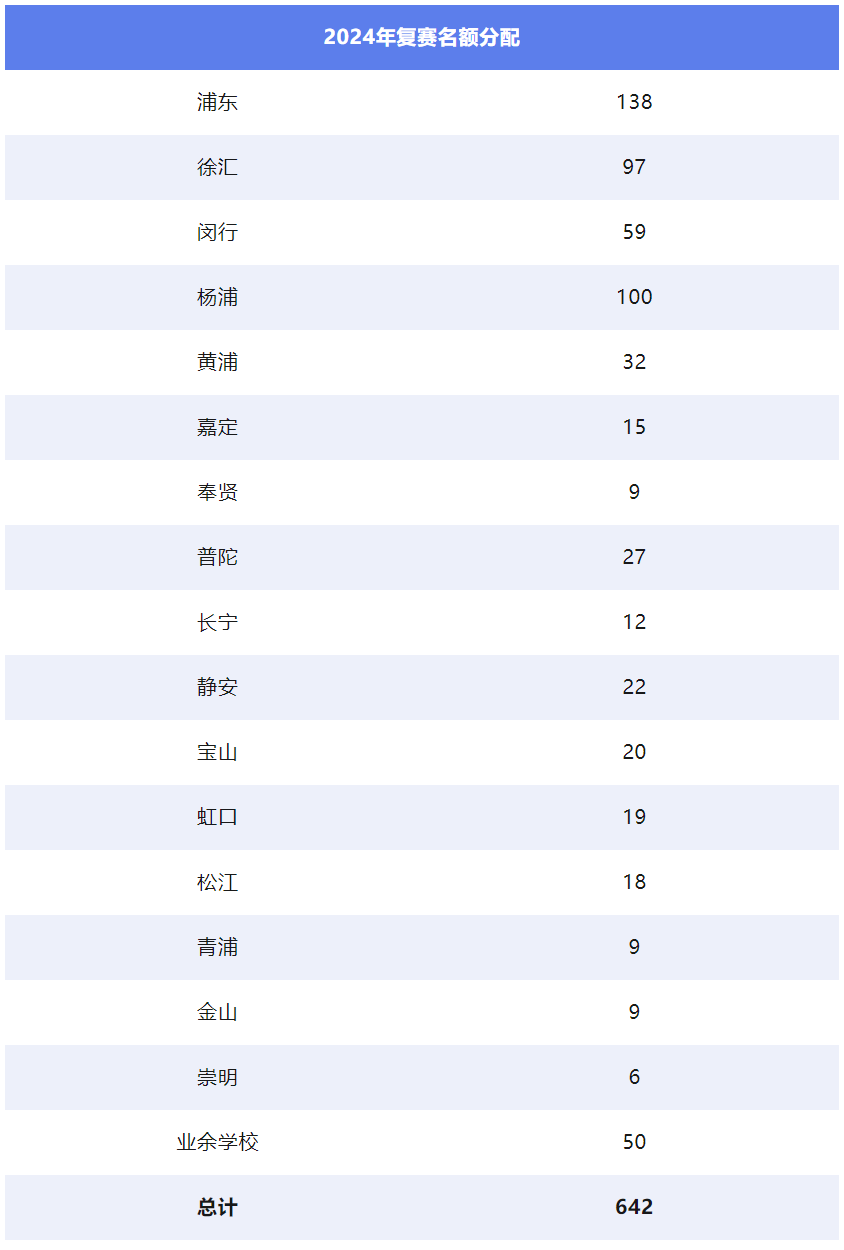 浙江、上海2024第41届全国中学生物理竞赛复赛通知发布！附名额分配