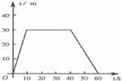 如图的x﹣t图象．0﹣10s物体做  运动，这段时间内物体的速度  ，10﹣40s物体   ，40﹣60...
