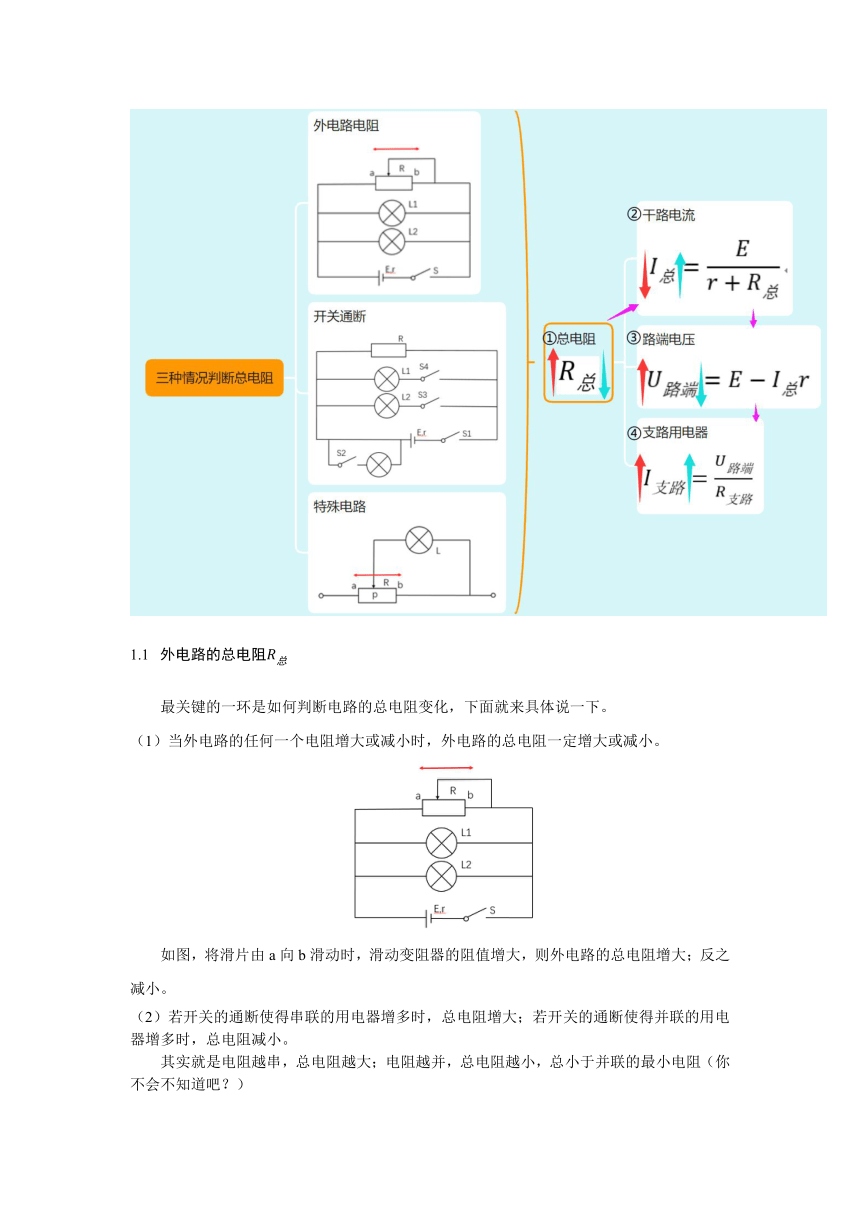 第十一章专题：动态直流电路分析方法 讲义-2023-2024学年高二上学期物理人教版（2019）必修第三册