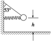 细绳拴一个质量为m的小球，小球用固定在墙上的水平轻质弹簧支撑，小球与弹簧不连结，平衡时细绳与竖直方向的夹...