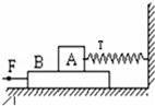 如图所示，一木板B放在水平地面上，木块A放在B的上面，A的右端通过轻质弹簧秤固定在直立的墙壁上．用F向左...