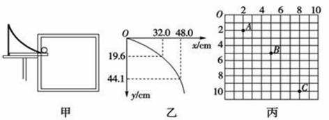 图甲是“研究平抛物体的运动”的实验装置图。（1）实验前应对实验装置反复调节，直到斜槽末端切线      ...