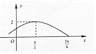 设函数f（x）=Asin（ωx+φ）（A＞0，ω＞0，﹣＜φ＜，x∈R）的部分图象如图所示．（Ⅰ）求函数...