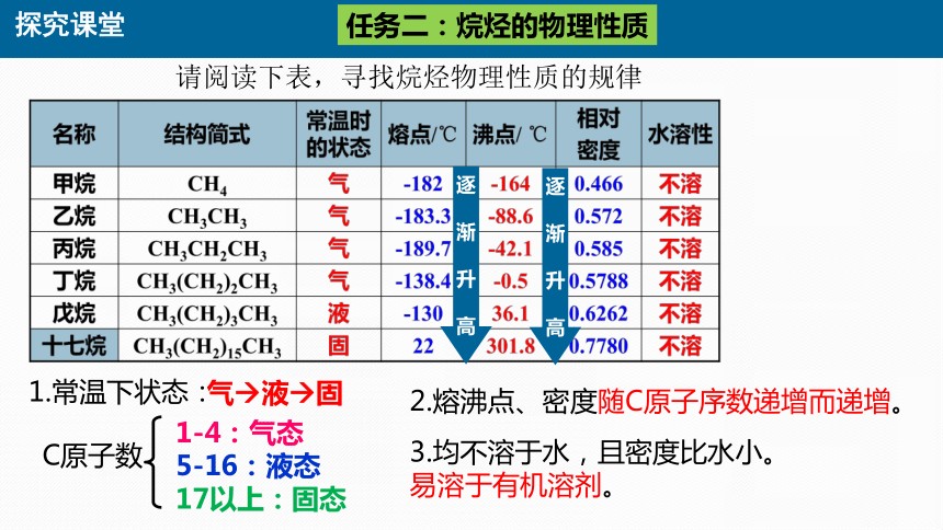 化学人教版（2019）必修第二册7.1.2烷烃结构与性质 同系物（共30张ppt）（任务驱动）