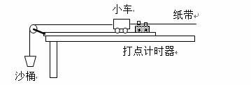 在“探究加速度与力、质量的关系”实验中，某同学使用了如图所示的装置，计时器打点频率为50Hz。（1）该同...