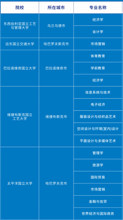 辽宁理工学院国际本硕留学专业