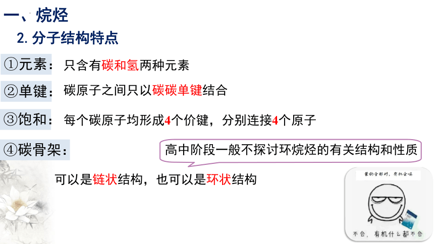 化学人教版（2019）必修第二册7.1.2烷烃的结构（共22张ppt）（任务驱动）