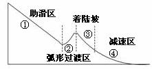 2014年2月15日凌晨，在索契冬奥会自由式滑雪女子空中技巧比赛中，中国选手徐梦桃以83.50分夺得银牌...