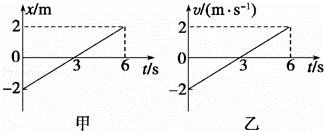 物体甲的x﹣t图象和物体乙的v﹣t图象分别如图所示，则这两物体的运动情况是（   ）A．甲在整个t=6s...