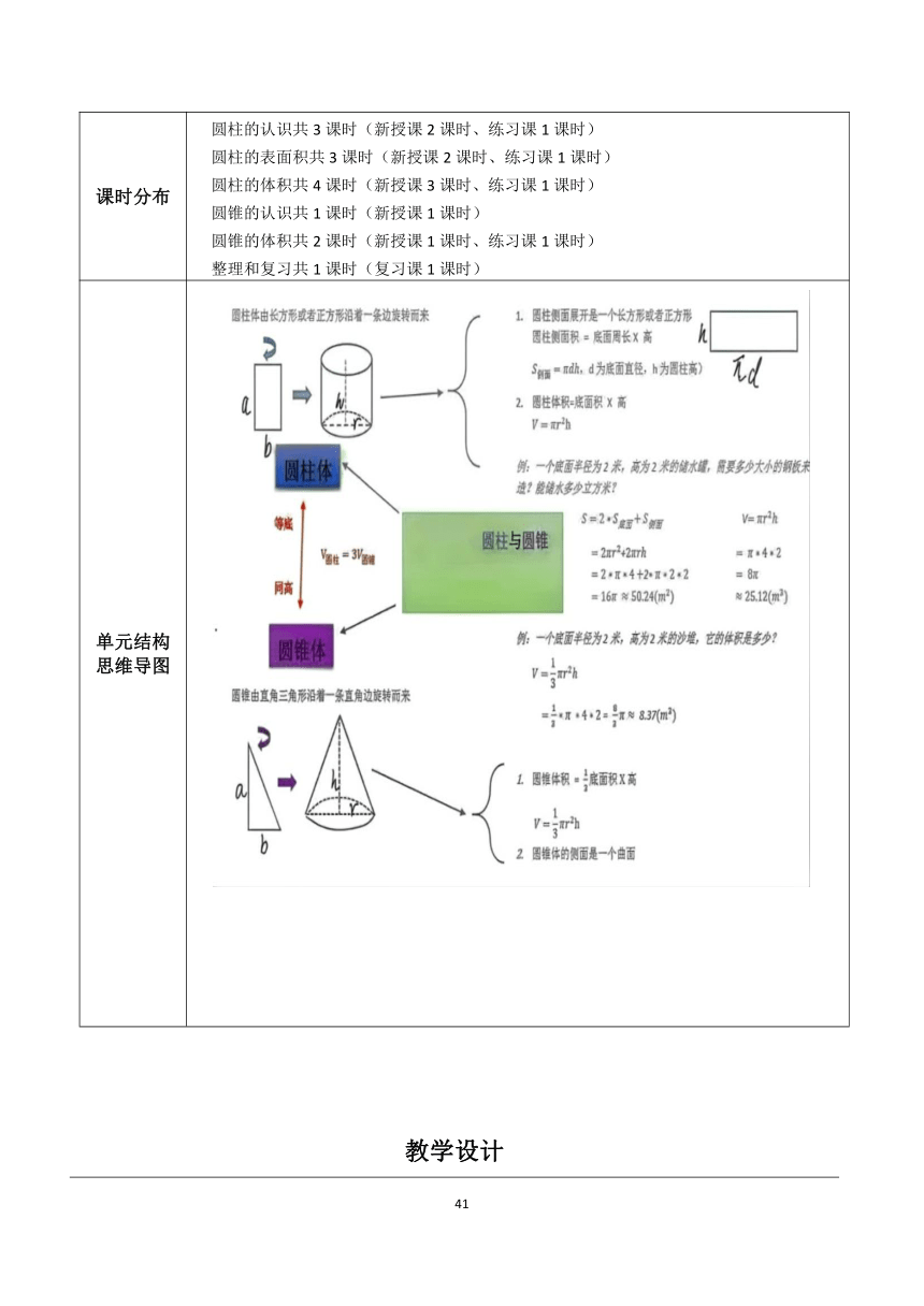 圆柱与圆锥教学设计（表格式）人教版六年级下册数学