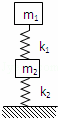 如图所示，两木块的质量分别为m1和m2，两轻质弹簧的劲度系数分别为k1和k2，上面木块压在上面的弹簧上（...