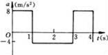 一物体沿一直线从静止开始运动且同时开始计时，其加速度随时间变化关系如图所示．则关于它在前4s内的运动情况...