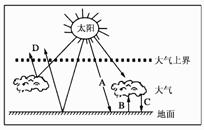 阅读下图，回答12—13题。12．近地面大气主要的、直接的热源和对应的字母是（   ）A．地面辐射——B...