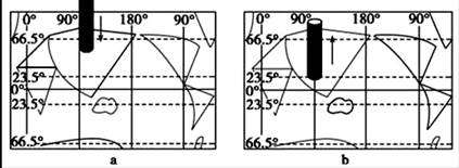 读“大陆空气柱图”，图中圆柱为空气柱，箭头表示空气垂直运动方向。据此回答8～9题。8．关于a、b两图，下...