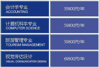 重庆工商大学学费