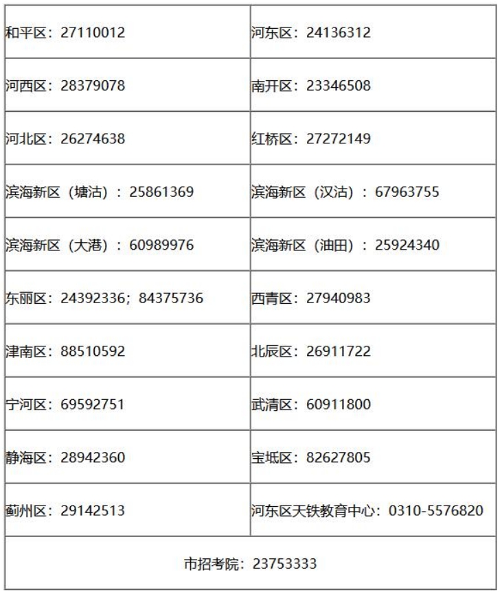 天津2024年高考考点分布示意图出炉，快来看具体考场安排