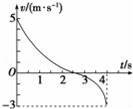 一物体运动的速度﹣时间关系图象如图所示，根据图象可知（）A．0～4s内，物体在做匀变速曲线运动B．0～4...
