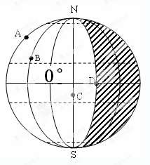 读“太阳光照图”（阴影部分表示夜半球）如图，并完成下列各题。（1）此刻太阳直射点的纬度是        ...