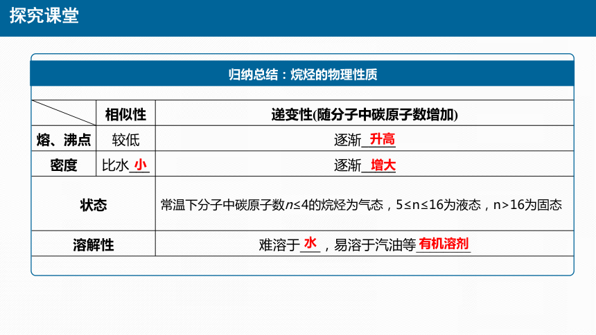 化学人教版（2019）必修第二册7.1.2烷烃结构与性质 同系物（共30张ppt）（任务驱动）