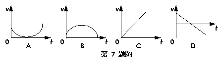 如图所示各速度图象，哪一个表示匀加速直线运动（   ）答案：C