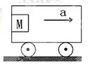 如图所示，当小车向右加速运动时，物块M相对车厢静止与竖直车厢壁上，当车的加速度增大时，则A、物体M受摩擦...