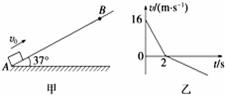 如图甲所示，有一足够长的粗糙斜面，倾角θ=37°，一滑块以初速度v0=16m/s从底端A点滑上斜面，滑至...