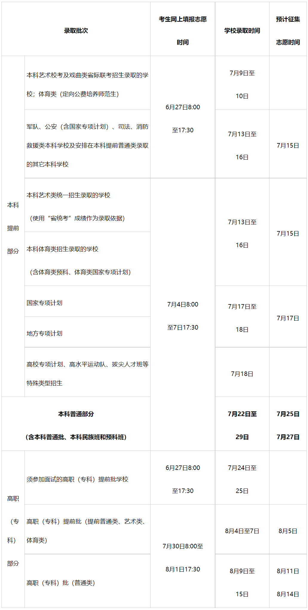 2024年海南高考志愿填报时间安排