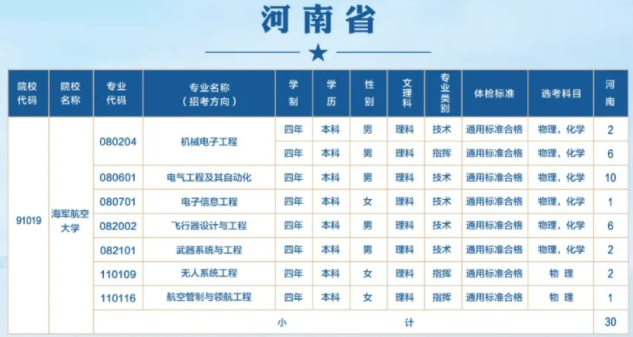 海军航空大学2024年在河南的各专业招生计划人数