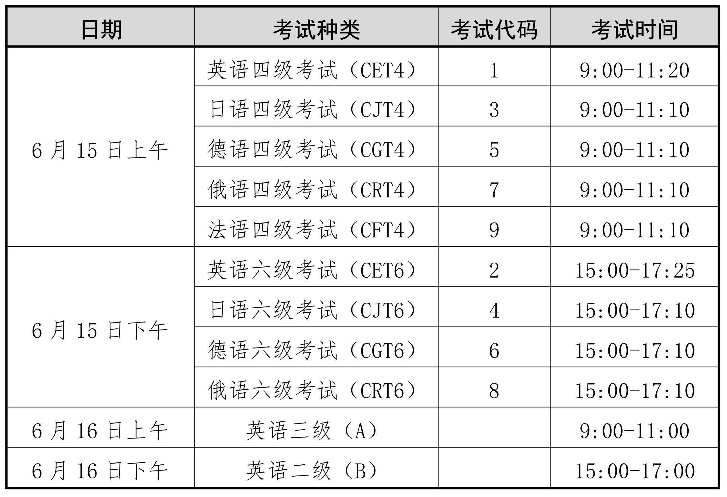 2024上半年六级考试时间安排