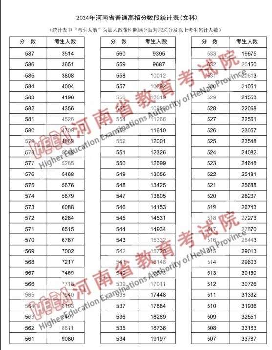 河南高考一分一段表