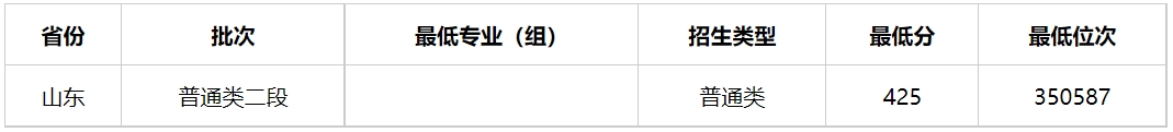 多少分能上广西警察学院？广西警察学院2023年高考录取分数线