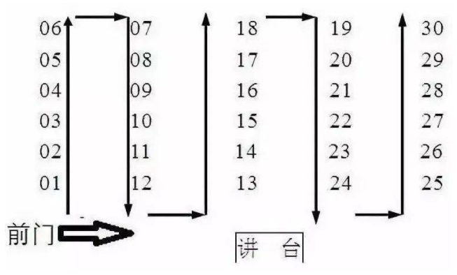 2024高考30人考场座位分布图 几列几行